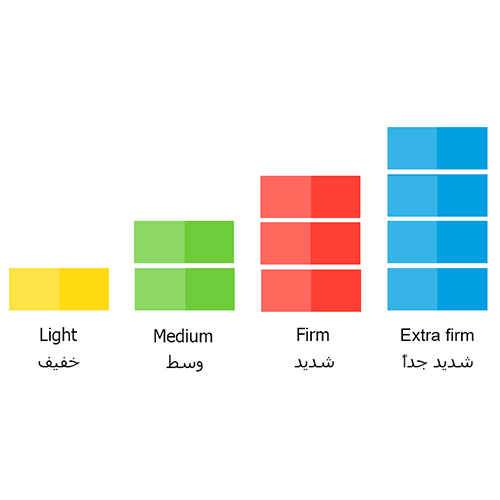 سباكير فليكس بار مطاطي لتمارين اليد
