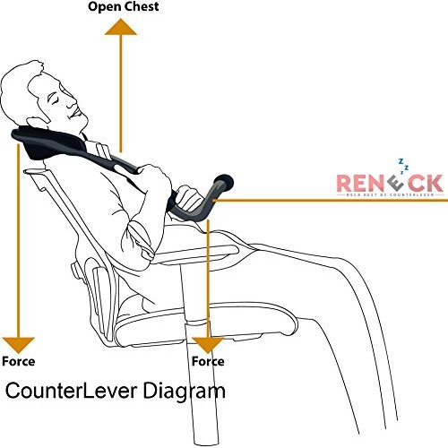 SPACARE Innovation Neck Support