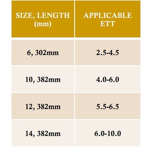 Stylet Introducer Aluminum For ETT Stylet Introducer Aluminum For ETT