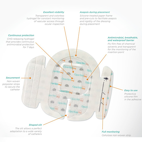 OperFilm Dressing Reinforced With Clorhexidine Gluconate OperFilm Dressing Reinforced With Clorhexidine Gluconate