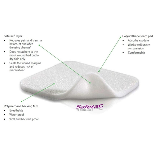 Mepilex Foam Dressing